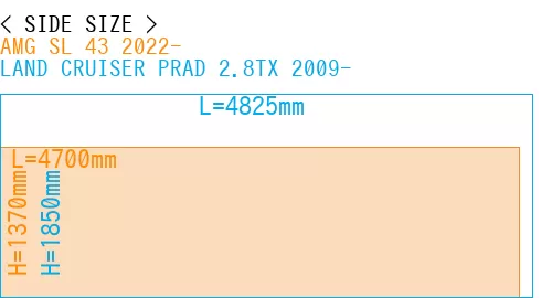 #AMG SL 43 2022- + LAND CRUISER PRAD 2.8TX 2009-